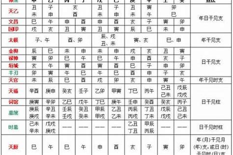 命中喜水|八字中喜神忌神对照表 八字算命喜用神速查表